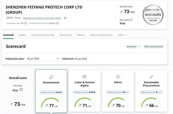 فايانغ بروتيك حصلت على شهادة ECOVADIS الفضية